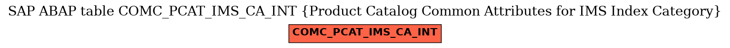 E-R Diagram for table COMC_PCAT_IMS_CA_INT (Product Catalog Common Attributes for IMS Index Category)