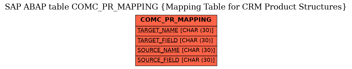 E-R Diagram for table COMC_PR_MAPPING (Mapping Table for CRM Product Structures)