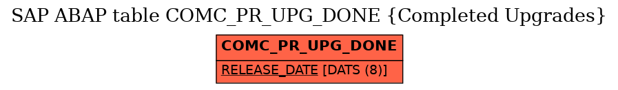 E-R Diagram for table COMC_PR_UPG_DONE (Completed Upgrades)