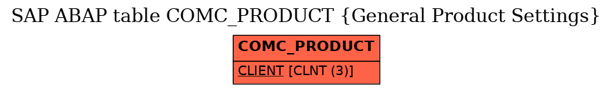 E-R Diagram for table COMC_PRODUCT (General Product Settings)