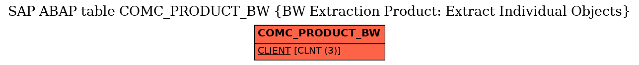 E-R Diagram for table COMC_PRODUCT_BW (BW Extraction Product: Extract Individual Objects)