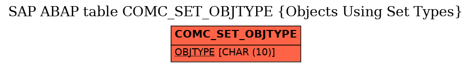 E-R Diagram for table COMC_SET_OBJTYPE (Objects Using Set Types)