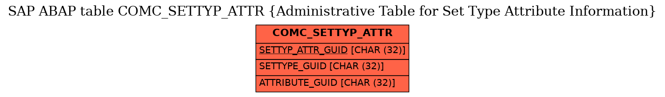 E-R Diagram for table COMC_SETTYP_ATTR (Administrative Table for Set Type Attribute Information)