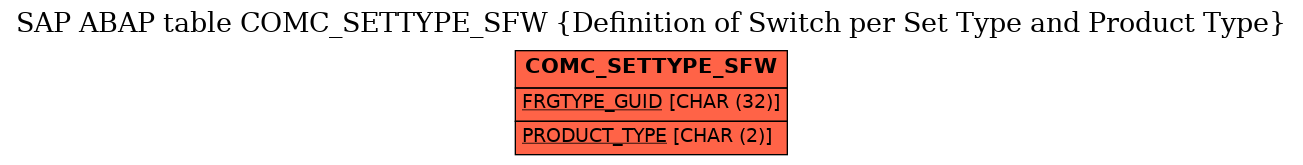 E-R Diagram for table COMC_SETTYPE_SFW (Definition of Switch per Set Type and Product Type)