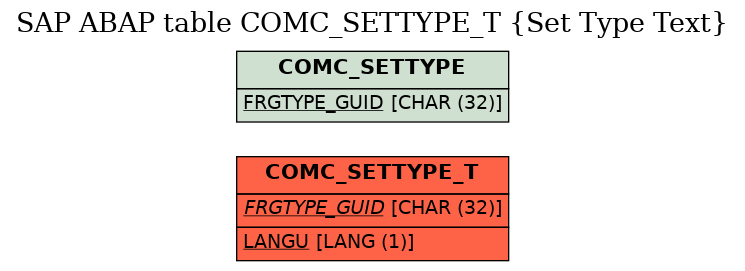 E-R Diagram for table COMC_SETTYPE_T (Set Type Text)