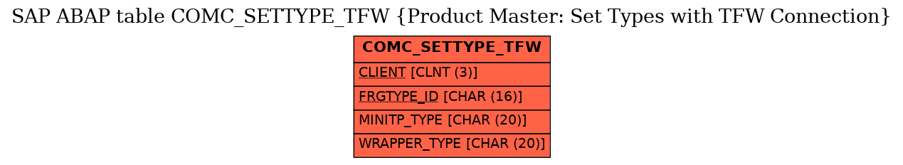 E-R Diagram for table COMC_SETTYPE_TFW (Product Master: Set Types with TFW Connection)