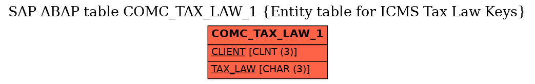 E-R Diagram for table COMC_TAX_LAW_1 (Entity table for ICMS Tax Law Keys)