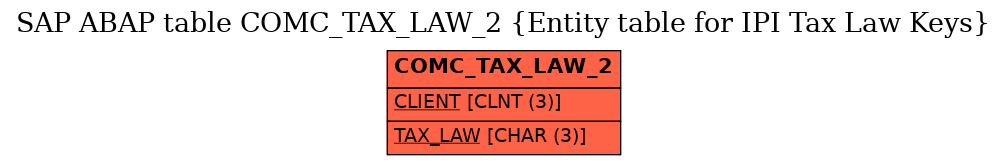 E-R Diagram for table COMC_TAX_LAW_2 (Entity table for IPI Tax Law Keys)