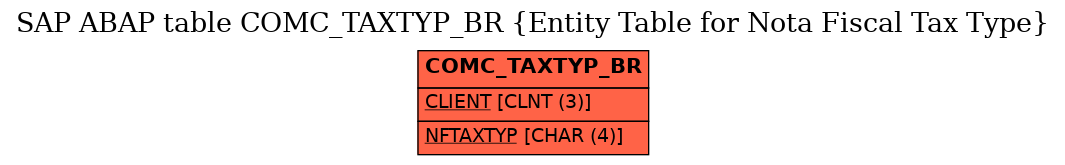 E-R Diagram for table COMC_TAXTYP_BR (Entity Table for Nota Fiscal Tax Type)