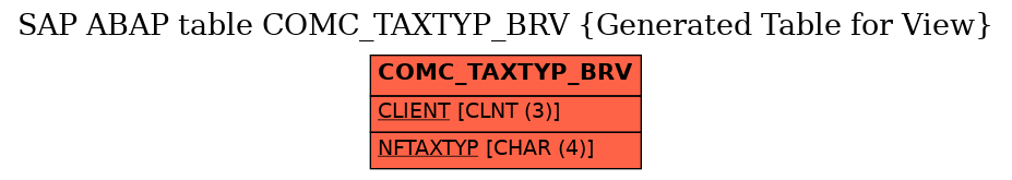 E-R Diagram for table COMC_TAXTYP_BRV (Generated Table for View)