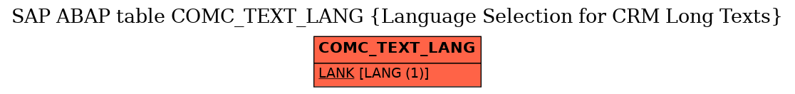 E-R Diagram for table COMC_TEXT_LANG (Language Selection for CRM Long Texts)