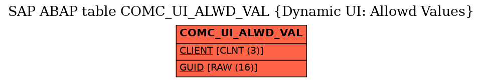 E-R Diagram for table COMC_UI_ALWD_VAL (Dynamic UI: Allowd Values)