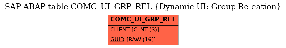 E-R Diagram for table COMC_UI_GRP_REL (Dynamic UI: Group Releation)