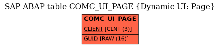 E-R Diagram for table COMC_UI_PAGE (Dynamic UI: Page)