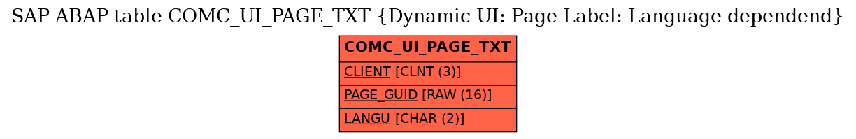 E-R Diagram for table COMC_UI_PAGE_TXT (Dynamic UI: Page Label: Language dependend)