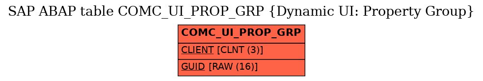 E-R Diagram for table COMC_UI_PROP_GRP (Dynamic UI: Property Group)