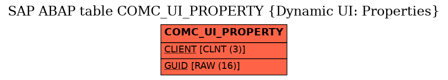 E-R Diagram for table COMC_UI_PROPERTY (Dynamic UI: Properties)