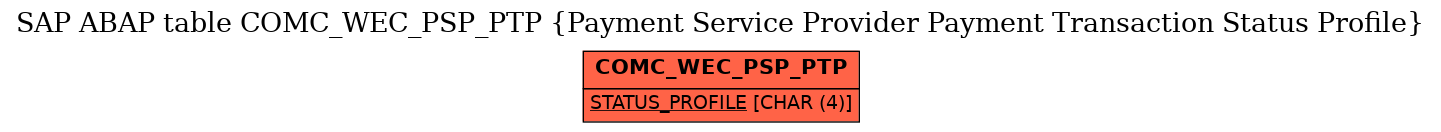 E-R Diagram for table COMC_WEC_PSP_PTP (Payment Service Provider Payment Transaction Status Profile)