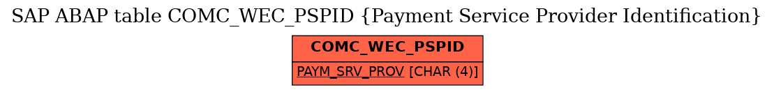 E-R Diagram for table COMC_WEC_PSPID (Payment Service Provider Identification)