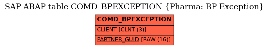 E-R Diagram for table COMD_BPEXCEPTION (Pharma: BP Exception)