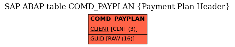 E-R Diagram for table COMD_PAYPLAN (Payment Plan Header)