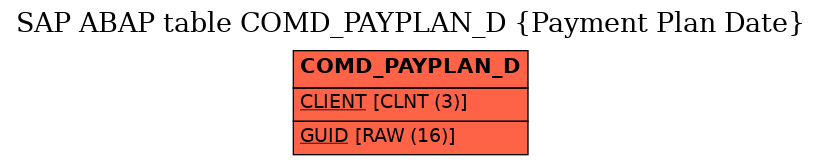 E-R Diagram for table COMD_PAYPLAN_D (Payment Plan Date)