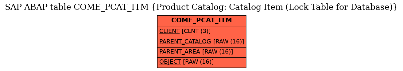 E-R Diagram for table COME_PCAT_ITM (Product Catalog: Catalog Item (Lock Table for Database))