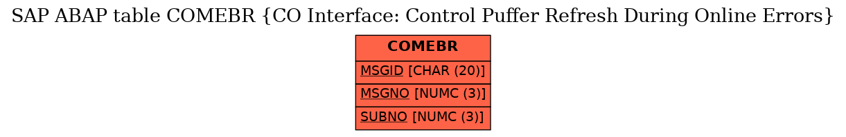 E-R Diagram for table COMEBR (CO Interface: Control Puffer Refresh During Online Errors)