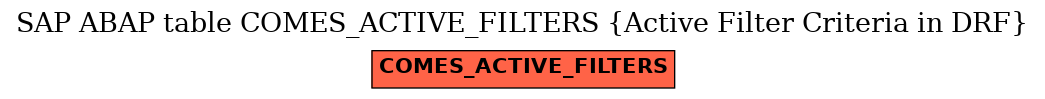 E-R Diagram for table COMES_ACTIVE_FILTERS (Active Filter Criteria in DRF)