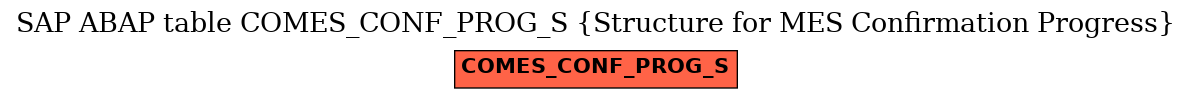 E-R Diagram for table COMES_CONF_PROG_S (Structure for MES Confirmation Progress)