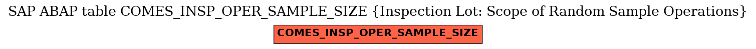 E-R Diagram for table COMES_INSP_OPER_SAMPLE_SIZE (Inspection Lot: Scope of Random Sample Operations)
