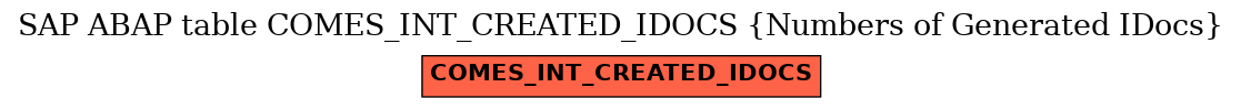 E-R Diagram for table COMES_INT_CREATED_IDOCS (Numbers of Generated IDocs)