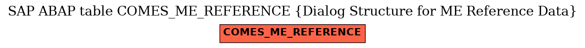 E-R Diagram for table COMES_ME_REFERENCE (Dialog Structure for ME Reference Data)