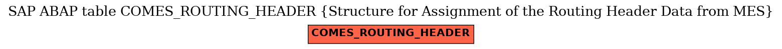 E-R Diagram for table COMES_ROUTING_HEADER (Structure for Assignment of the Routing Header Data from MES)