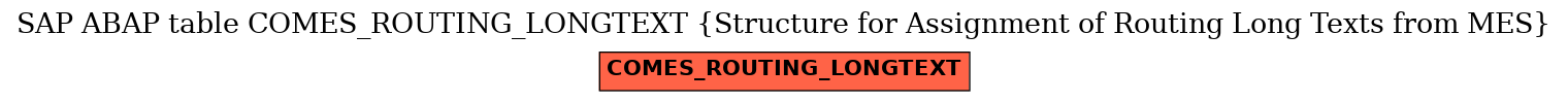 E-R Diagram for table COMES_ROUTING_LONGTEXT (Structure for Assignment of Routing Long Texts from MES)