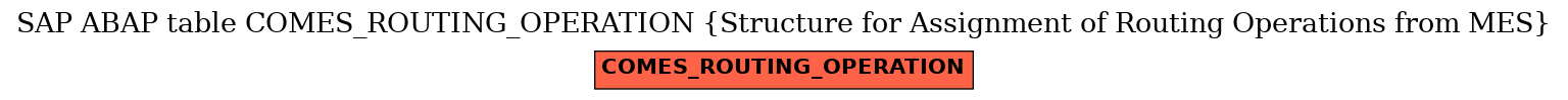 E-R Diagram for table COMES_ROUTING_OPERATION (Structure for Assignment of Routing Operations from MES)