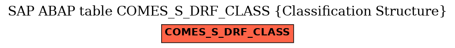 E-R Diagram for table COMES_S_DRF_CLASS (Classification Structure)