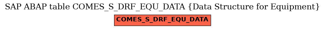 E-R Diagram for table COMES_S_DRF_EQU_DATA (Data Structure for Equipment)