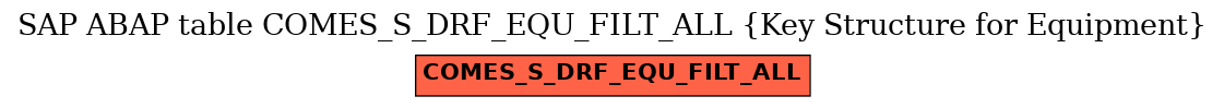 E-R Diagram for table COMES_S_DRF_EQU_FILT_ALL (Key Structure for Equipment)