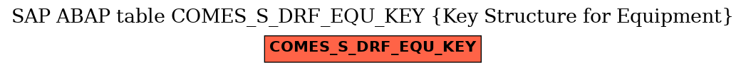 E-R Diagram for table COMES_S_DRF_EQU_KEY (Key Structure for Equipment)