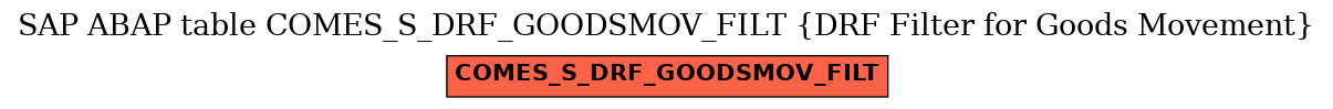 E-R Diagram for table COMES_S_DRF_GOODSMOV_FILT (DRF Filter for Goods Movement)