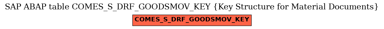 E-R Diagram for table COMES_S_DRF_GOODSMOV_KEY (Key Structure for Material Documents)