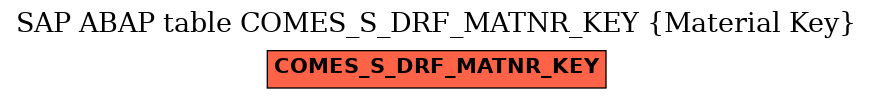 E-R Diagram for table COMES_S_DRF_MATNR_KEY (Material Key)
