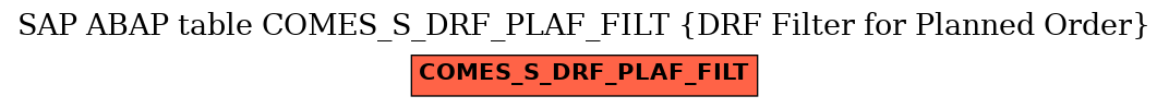 E-R Diagram for table COMES_S_DRF_PLAF_FILT (DRF Filter for Planned Order)