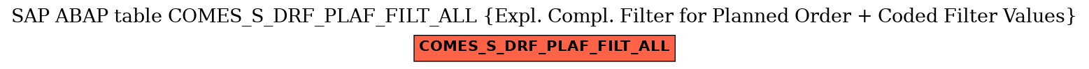 E-R Diagram for table COMES_S_DRF_PLAF_FILT_ALL (Expl. Compl. Filter for Planned Order + Coded Filter Values)