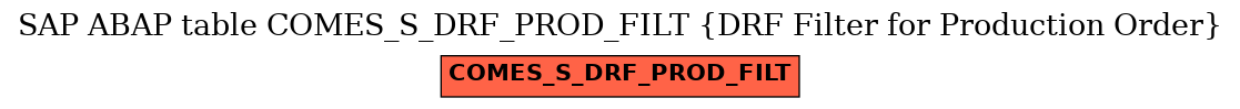 E-R Diagram for table COMES_S_DRF_PROD_FILT (DRF Filter for Production Order)