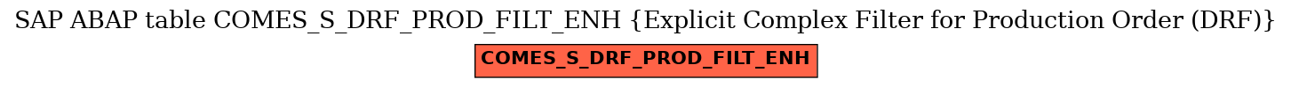 E-R Diagram for table COMES_S_DRF_PROD_FILT_ENH (Explicit Complex Filter for Production Order (DRF))