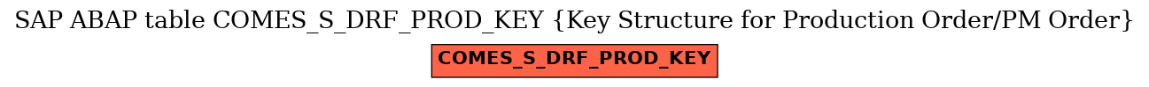 E-R Diagram for table COMES_S_DRF_PROD_KEY (Key Structure for Production Order/PM Order)