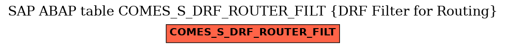E-R Diagram for table COMES_S_DRF_ROUTER_FILT (DRF Filter for Routing)