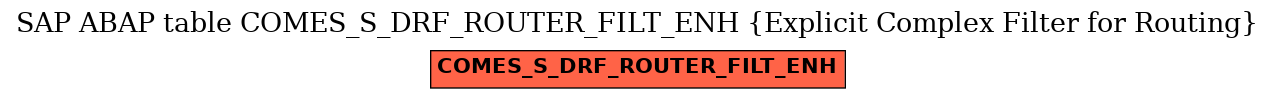 E-R Diagram for table COMES_S_DRF_ROUTER_FILT_ENH (Explicit Complex Filter for Routing)